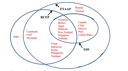 regional-trade-agreements